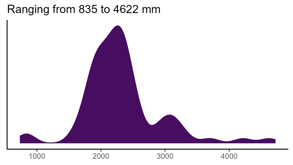20260120 pll280 bio12