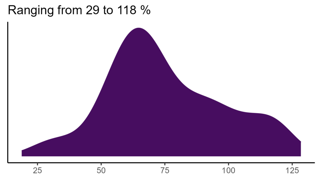 20260120 pll280 bio15