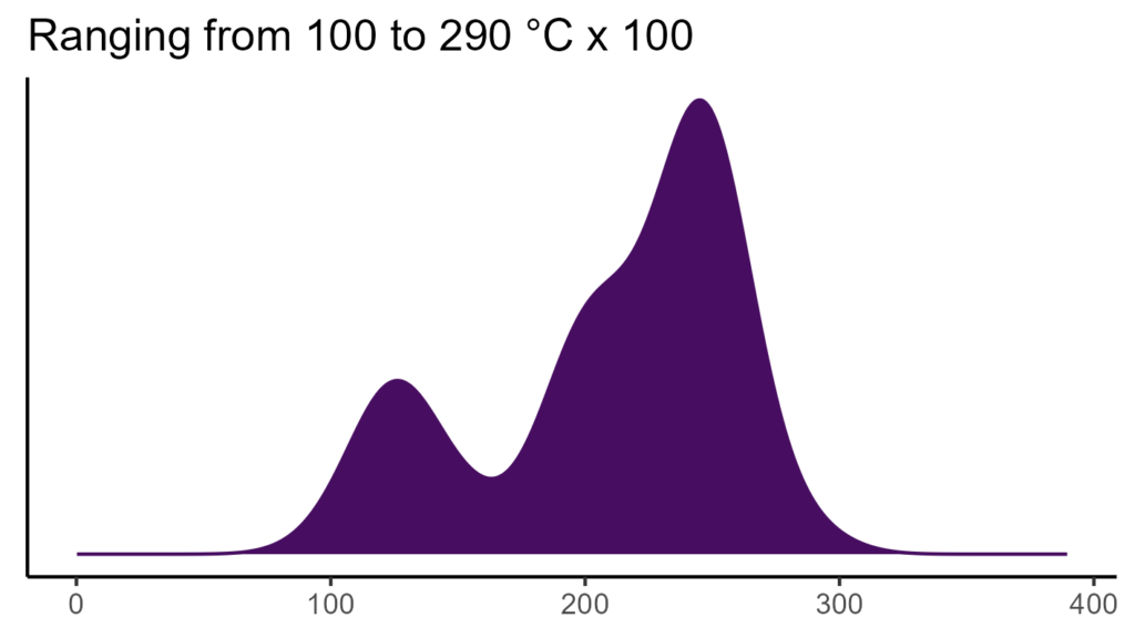 20260120 pll280 bio4