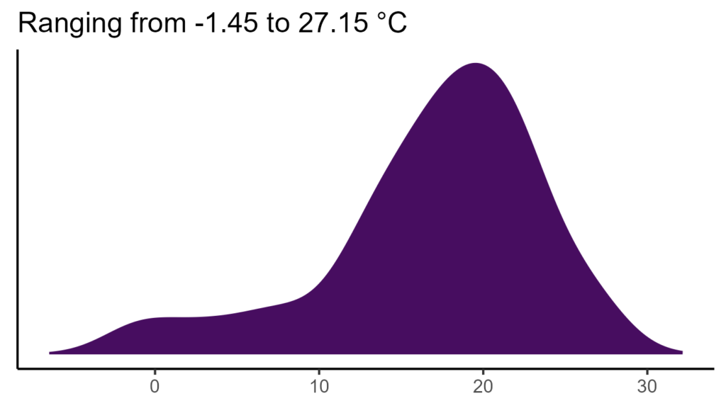 20260120 pln392 bio1