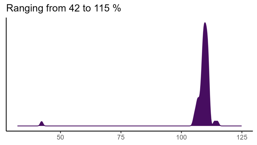 20260120 pma164 bio15