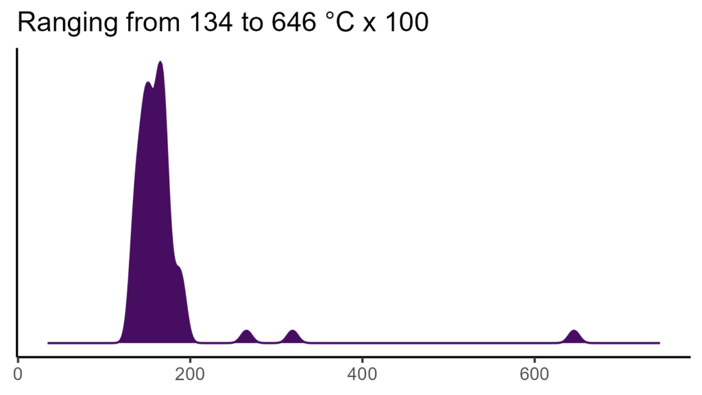 20260120 pma164 bio4