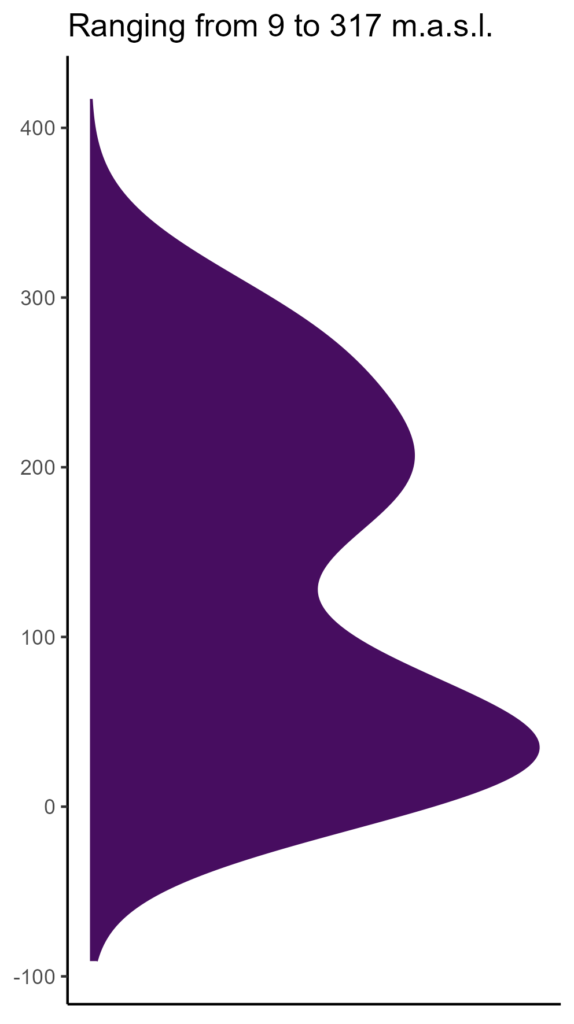 20260120 pma164 elev