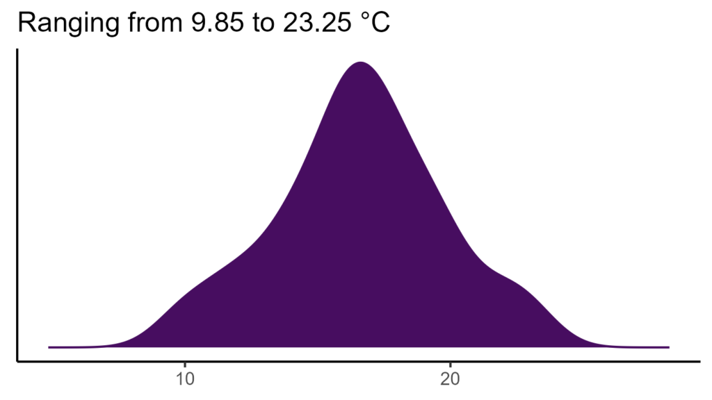 20260120 pmc170 bio1