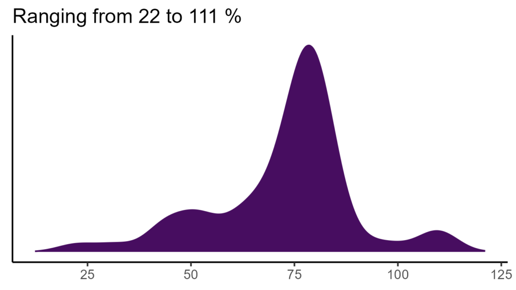 20260120 pmc170 bio15