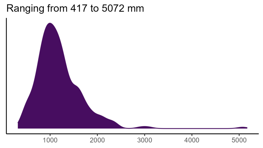 20260120 pmi072 bio12