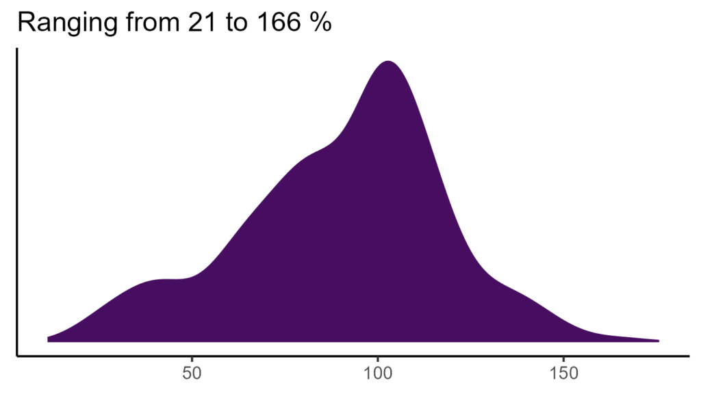 20260120 pmi072 bio15
