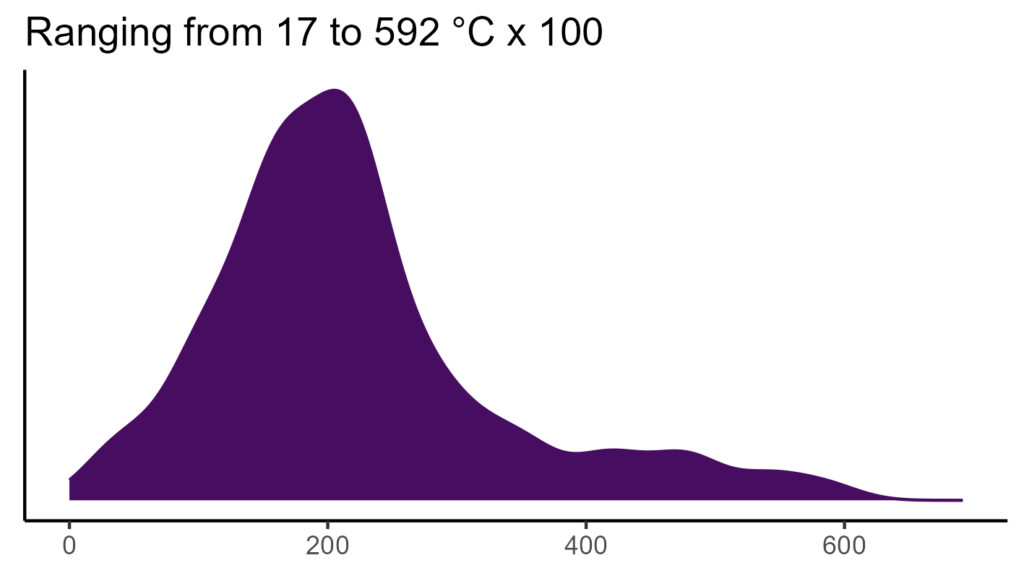20260120 pmi072 bio4