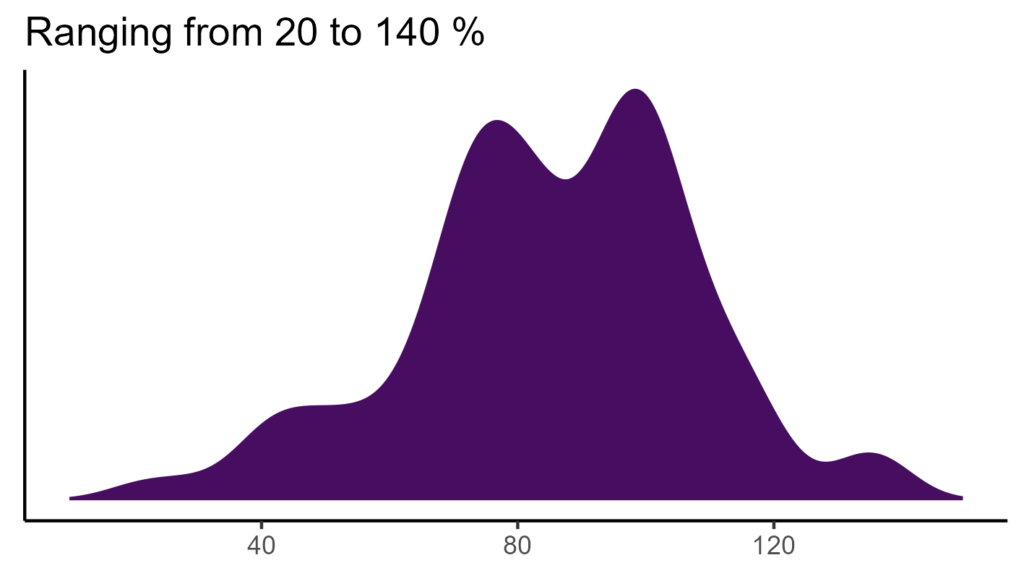 20260120 pmk011 bio15