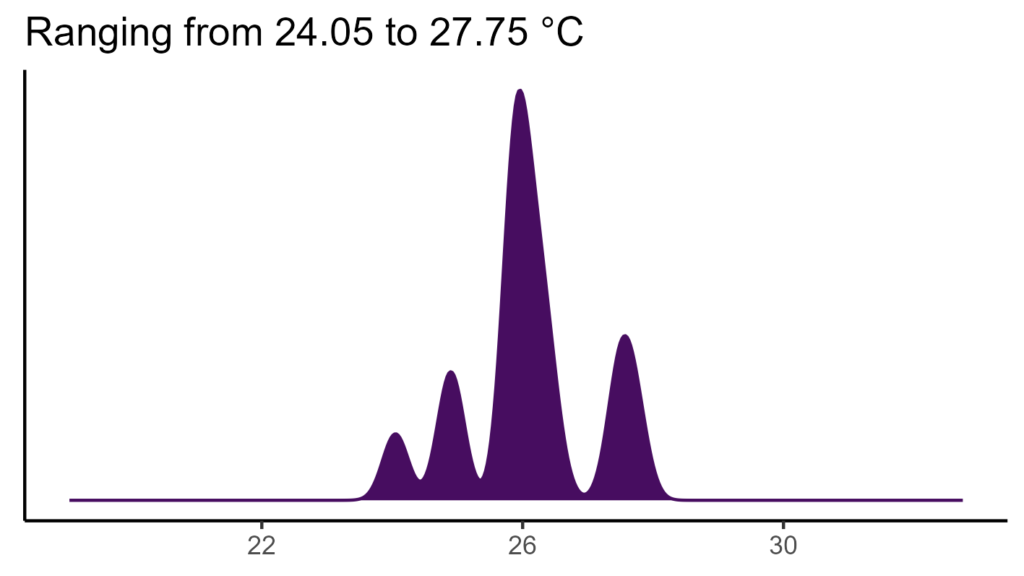 20260120 pml165 bio1