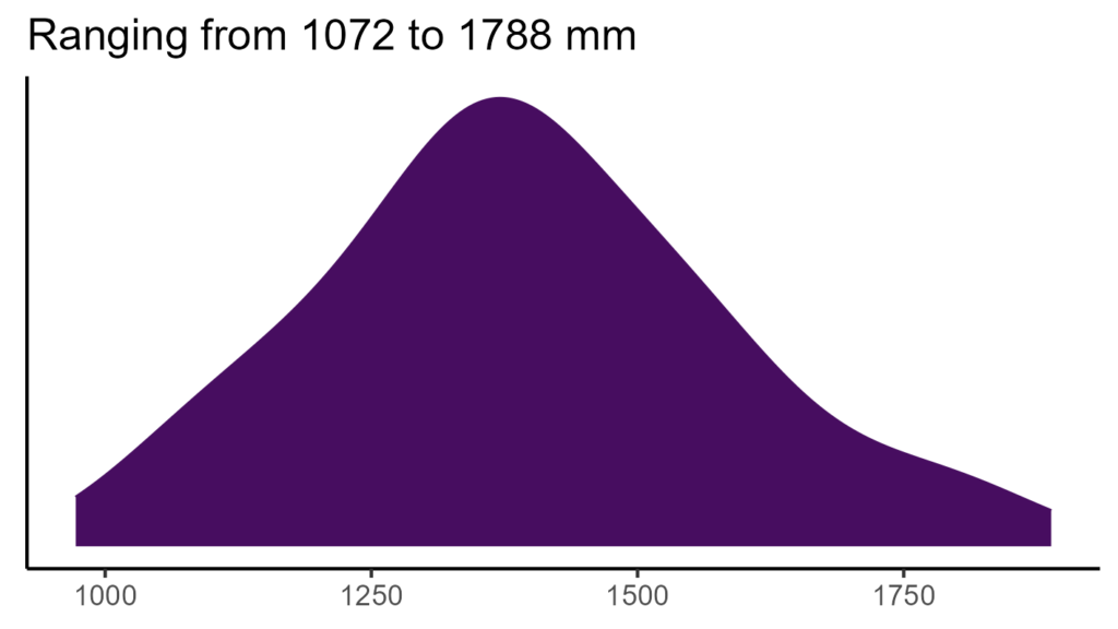 20260120 pml165 bio12