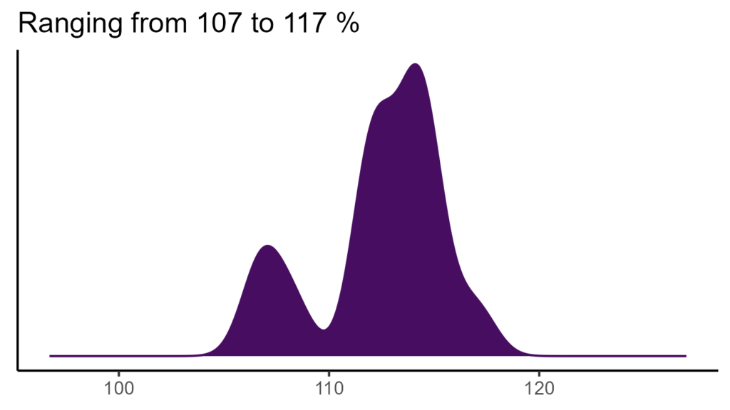 20260120 pml165 bio15