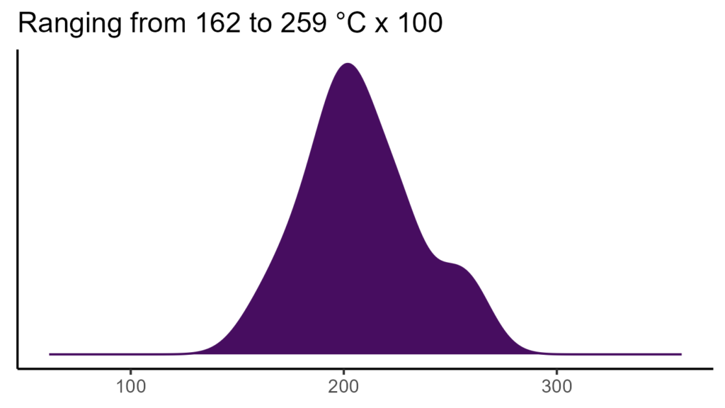 20260120 pml165 bio4