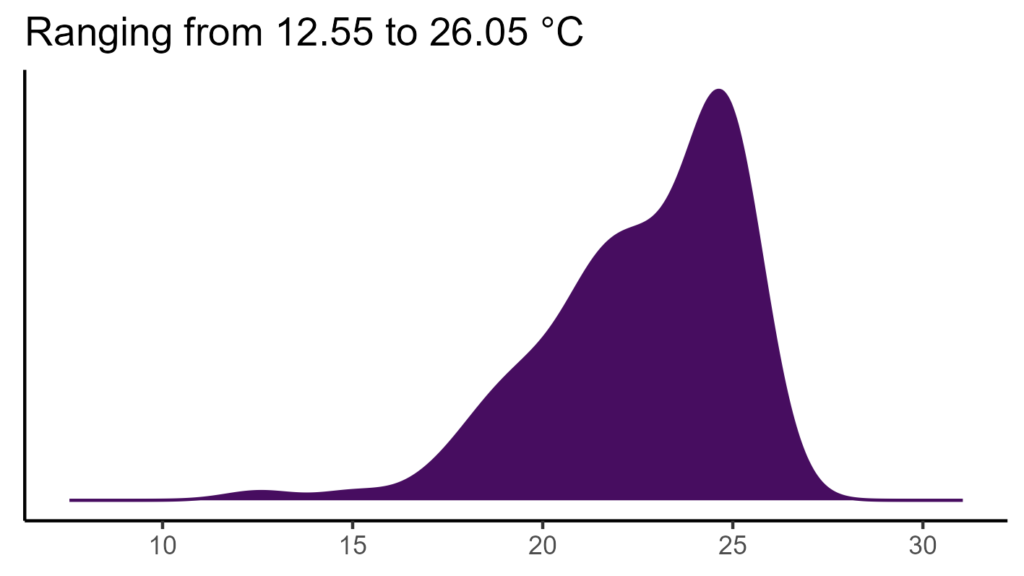 20260120 pmm233 bio1