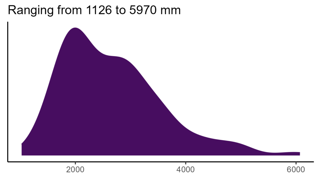 20260120 pmm233 bio12