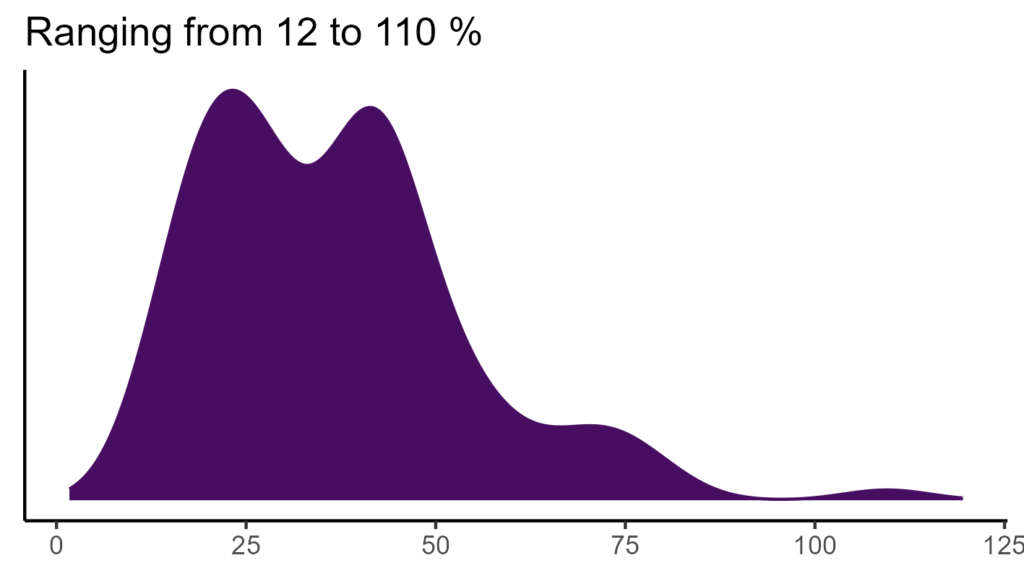 20260120 pmm233 bio15