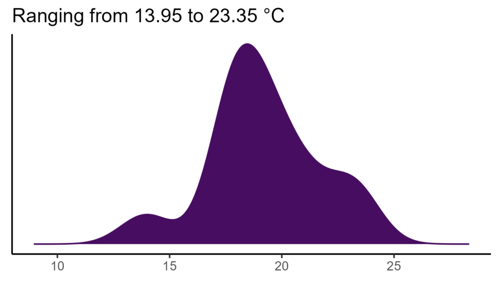 20260120 pmp228 bio1