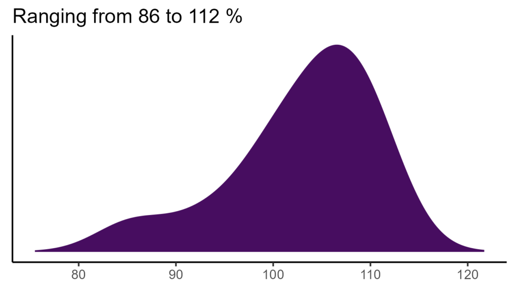 20260120 pmp228 bio15