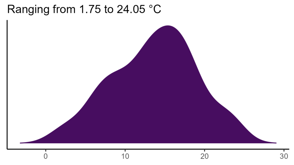 20260120 pmp325 bio1