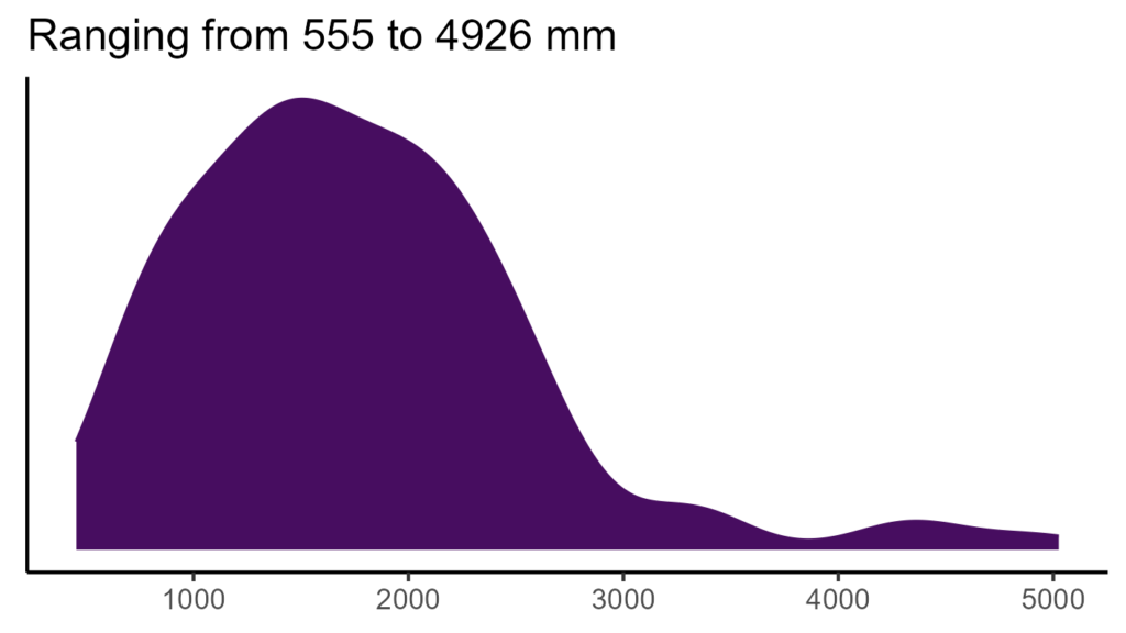 20260120 pmp325 bio12