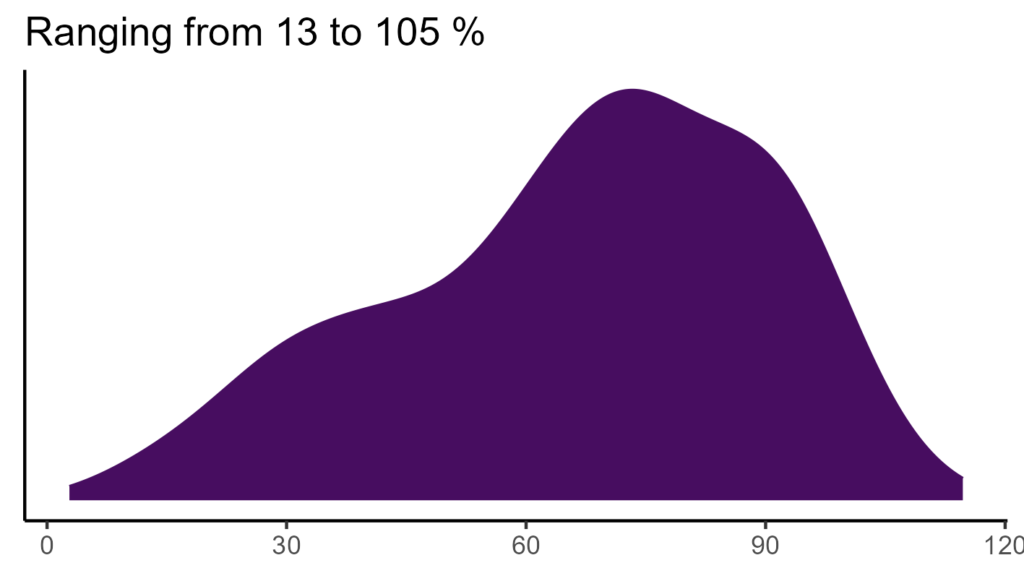 20260120 pmp325 bio15