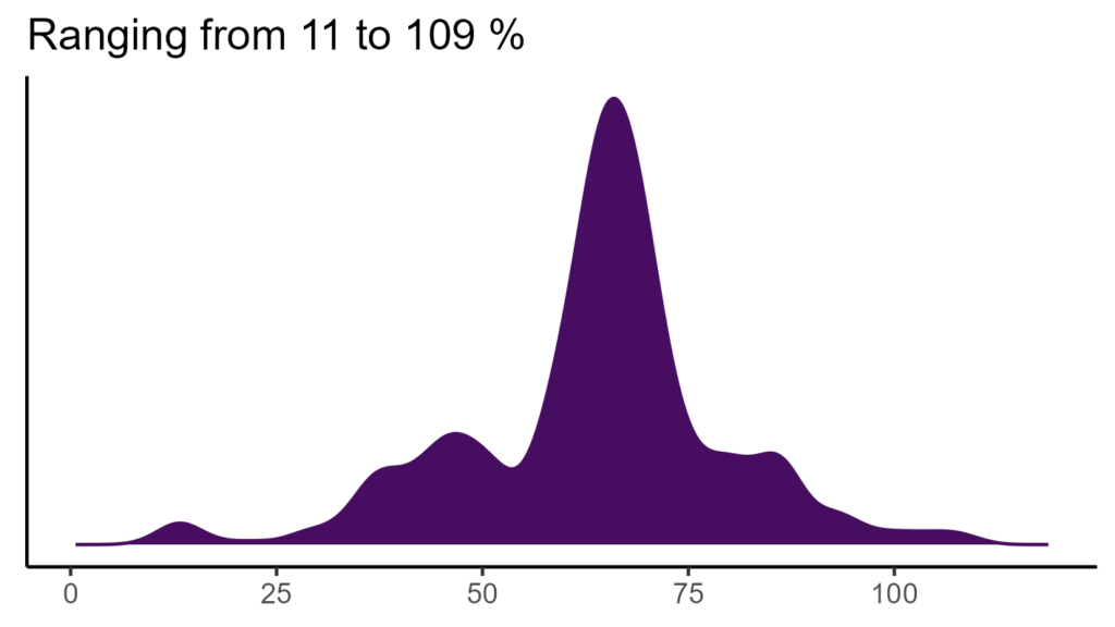20260120 Pmr350 Bio15 1024x576