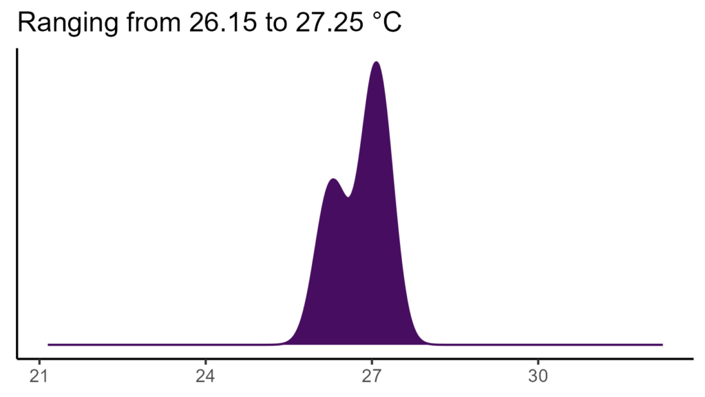 20260120 pms167 bio1