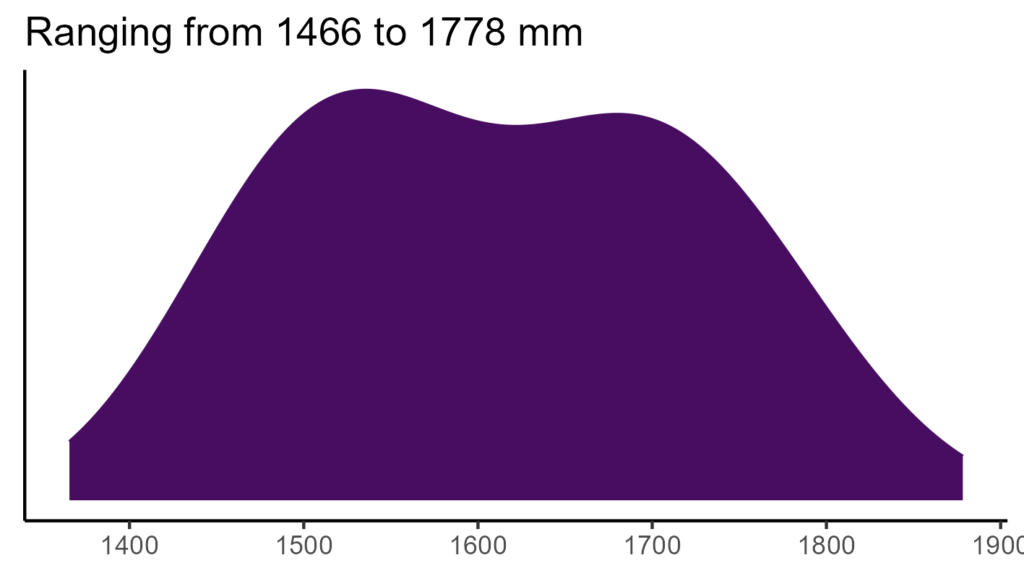 20260120 pms167 bio12