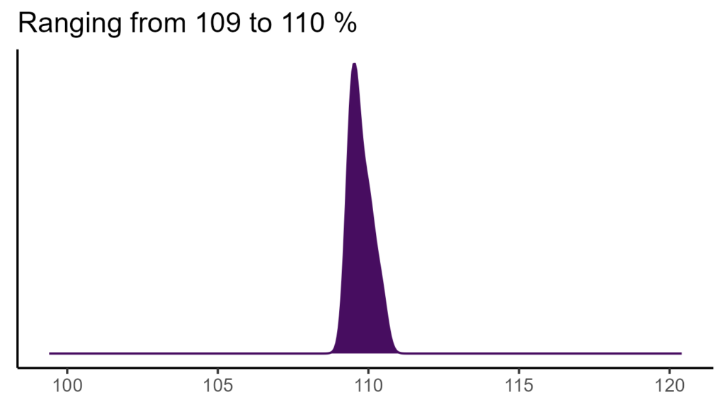 20260120 pms167 bio15