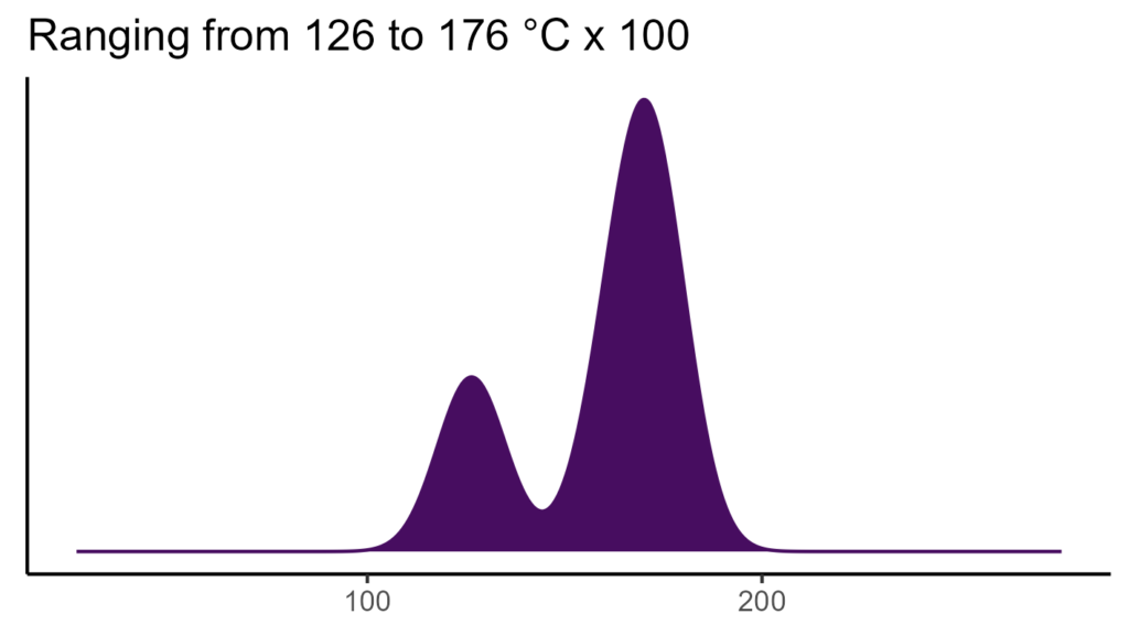 20260120 pms167 bio4