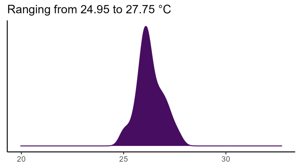 20260120 pmt168 bio1