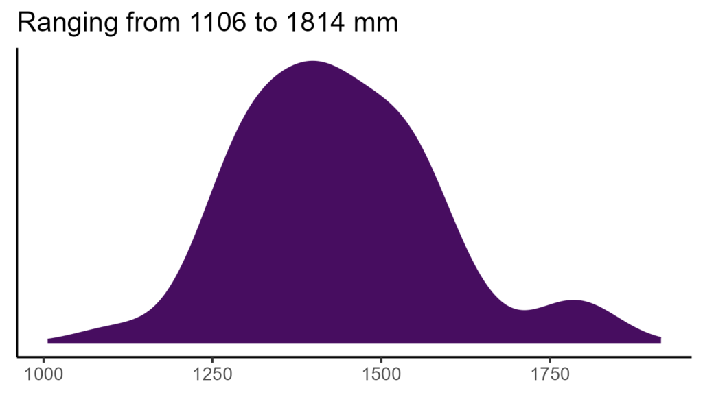 20260120 pmt168 bio12