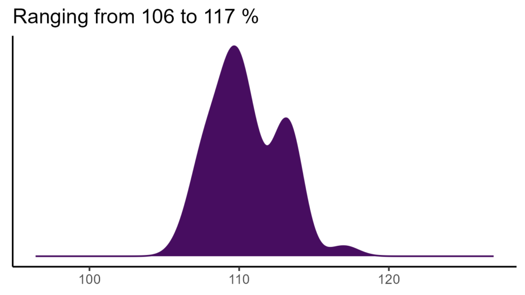 20260120 pmt168 bio15