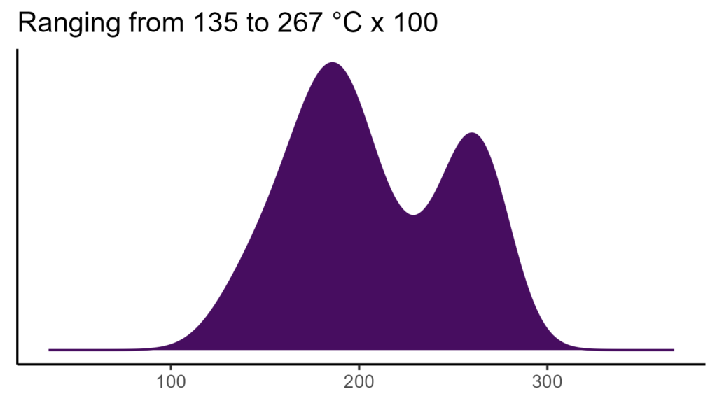 20260120 pmt168 bio4