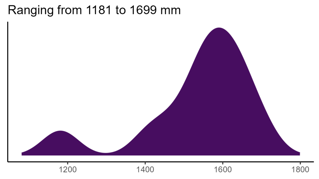 20260120 pmv169 bio12