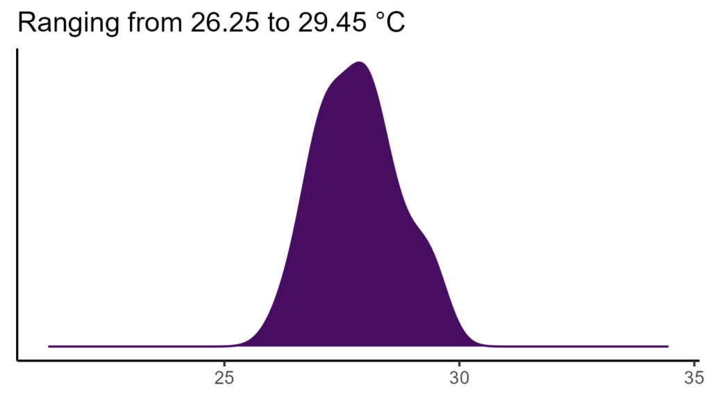 20260120 poa366 bio1