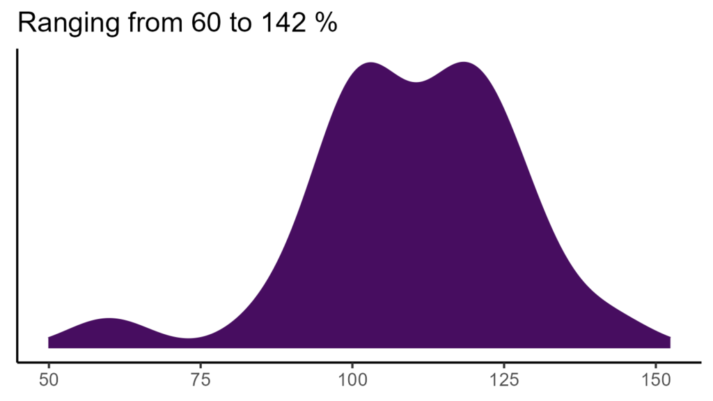 20260120 poa366 bio15