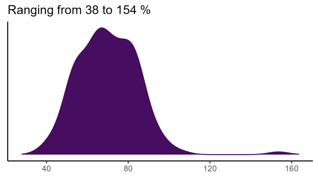 20260120 poc171 bio15