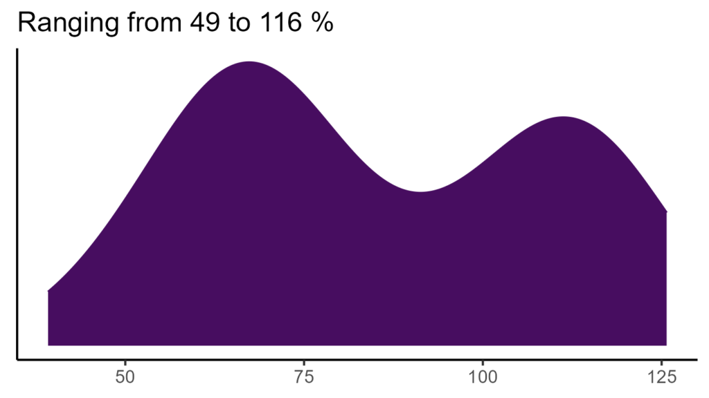 20260120 Pod365 Bio15 1024x576