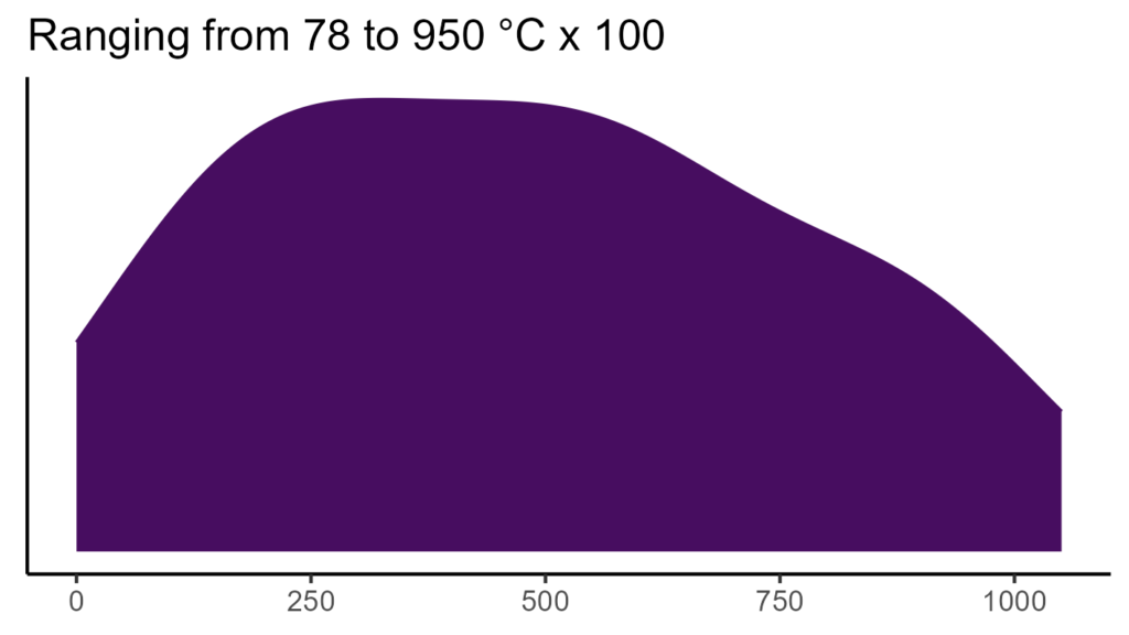 20260120 Pod365 Bio4 1024x576