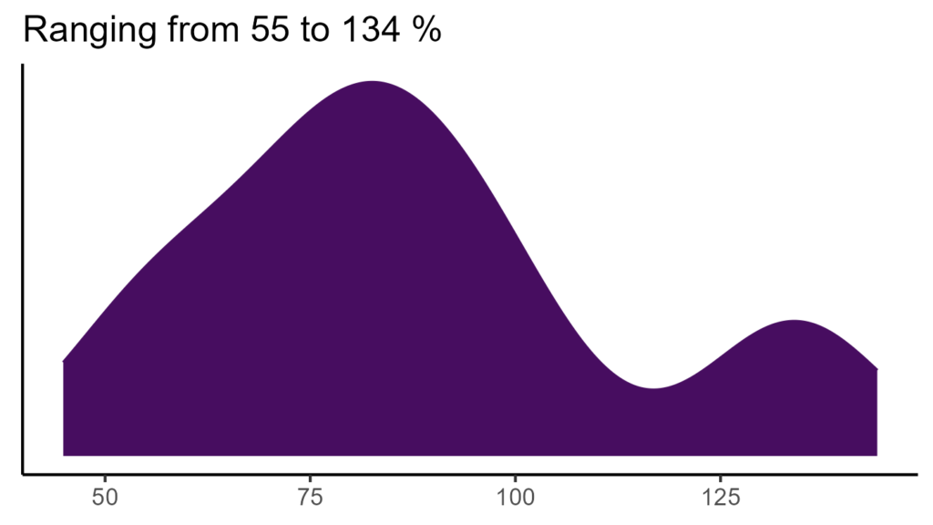 20260120 pot037 bio15