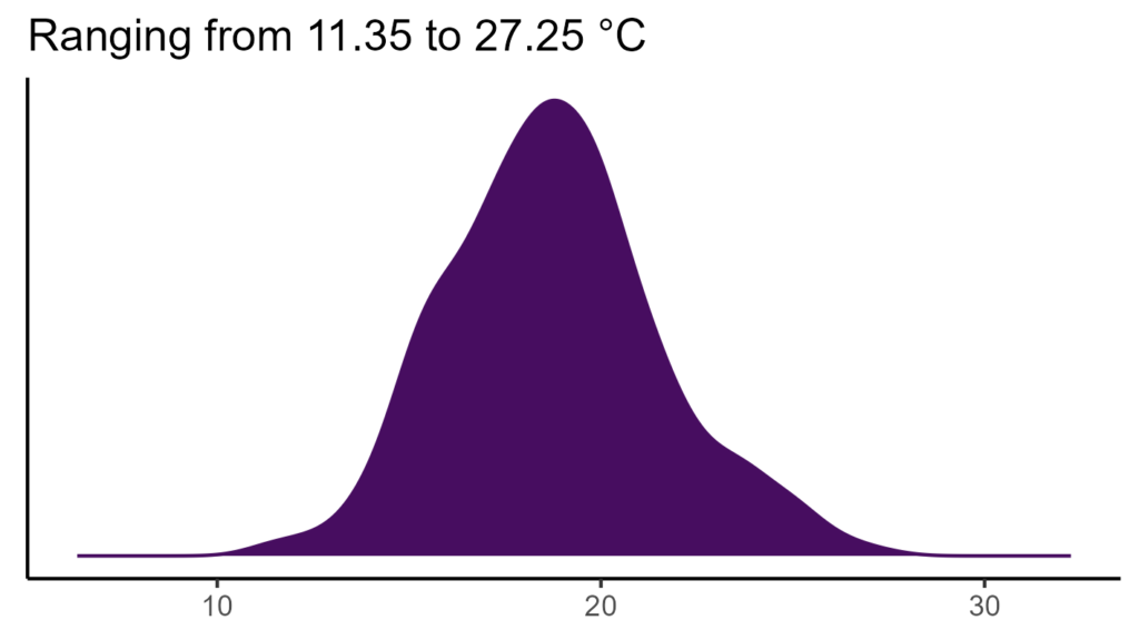 20260120 ppa288 bio1