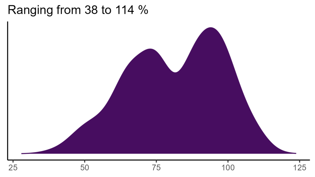 20260120 ppa288 bio15