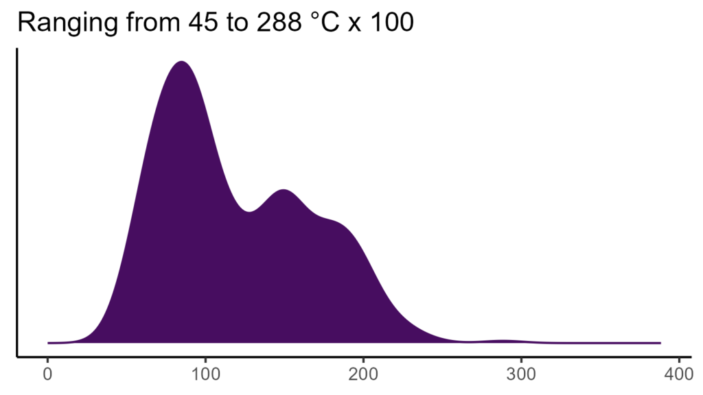 20260120 ppa288 bio4