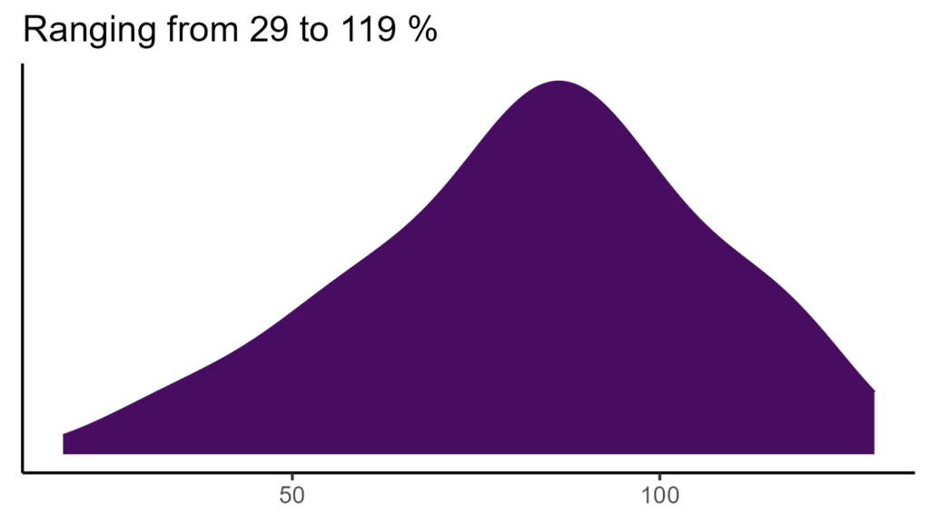 20260120 Ppb078 Bio15 1024x576