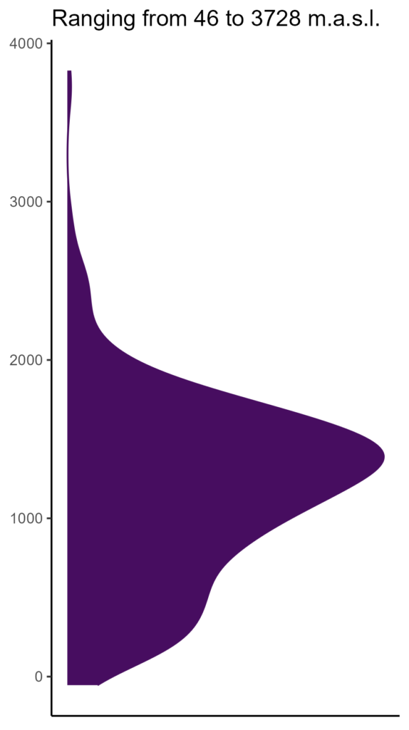 20260120 Ppc108 Elev 574x1024