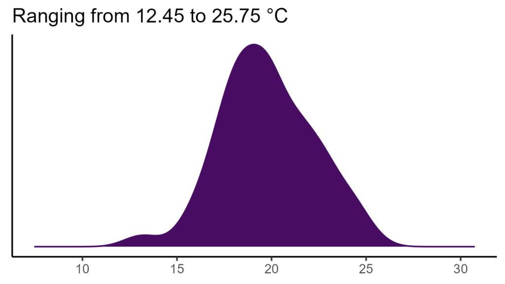 20260120 ppc289 bio1