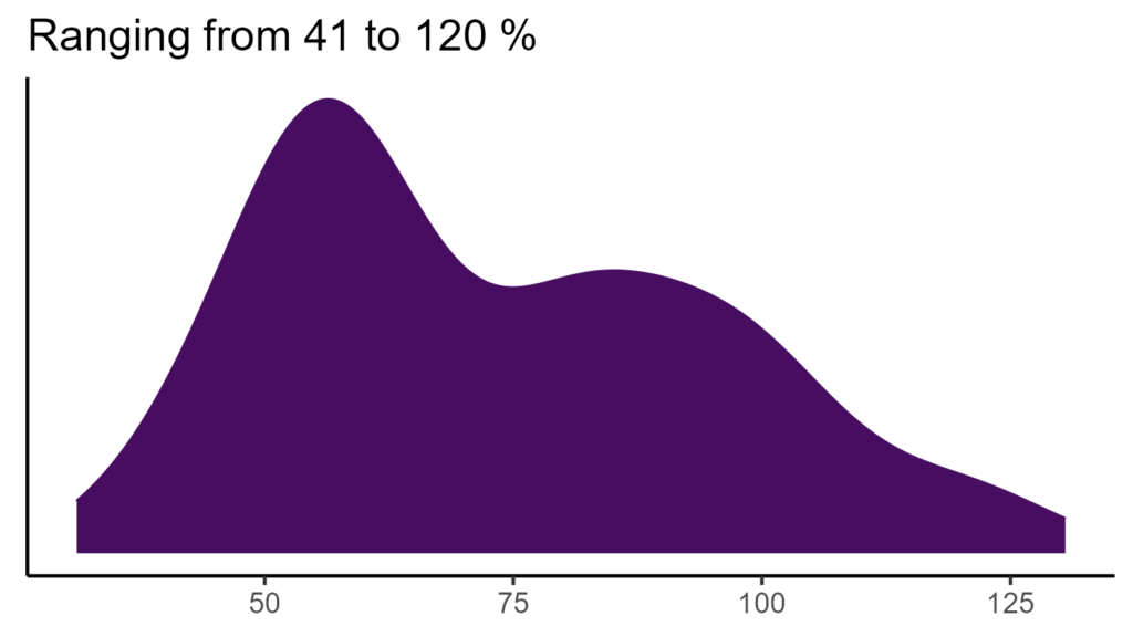 20260120 Ppd353 Bio15 1024x576