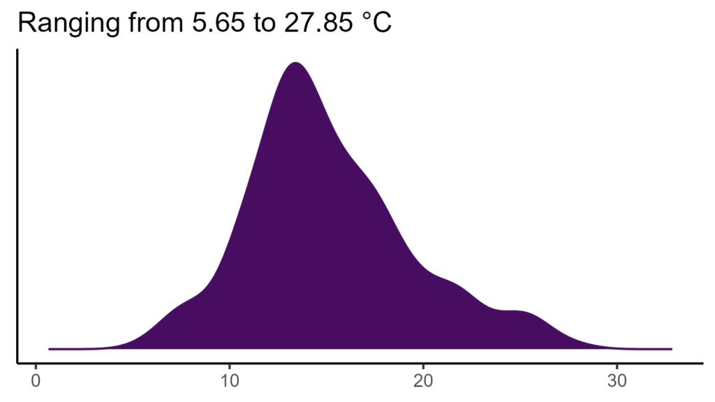 20260120 ppe330 bio1