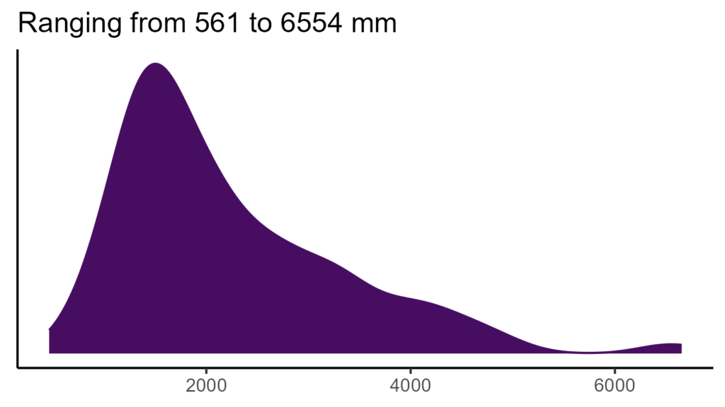 20260120 ppe330 bio12